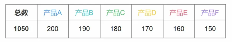 产品经理，产品经理网站